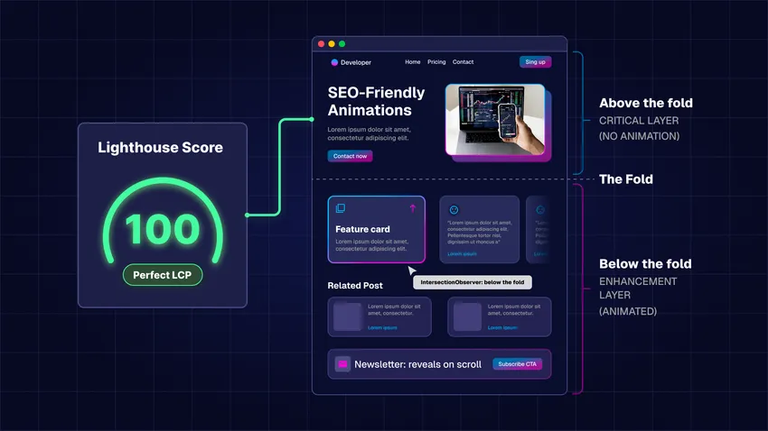 How to Build SEO-Friendly Animations