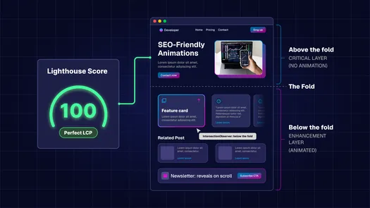 How to Build SEO-Friendly Animations
